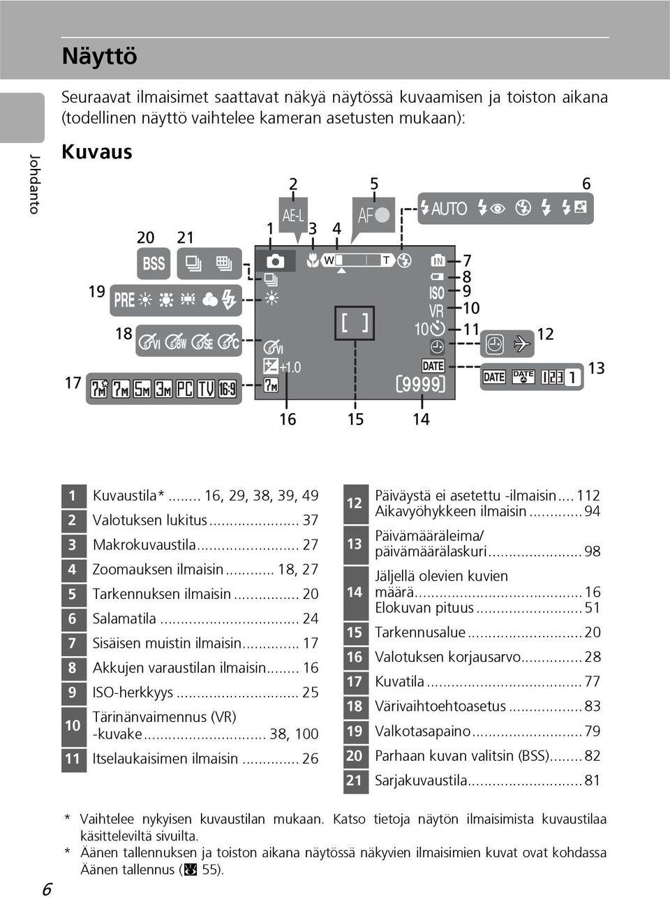 .. 24 7 Sisäisen muistin ilmaisin... 17 8 Akkujen varaustilan ilmaisin... 16 9 ISO-herkkyys... 25 10 Tärinänvaimennus (VR) -kuvake... 38, 100 11 Itselaukaisimen ilmaisin.