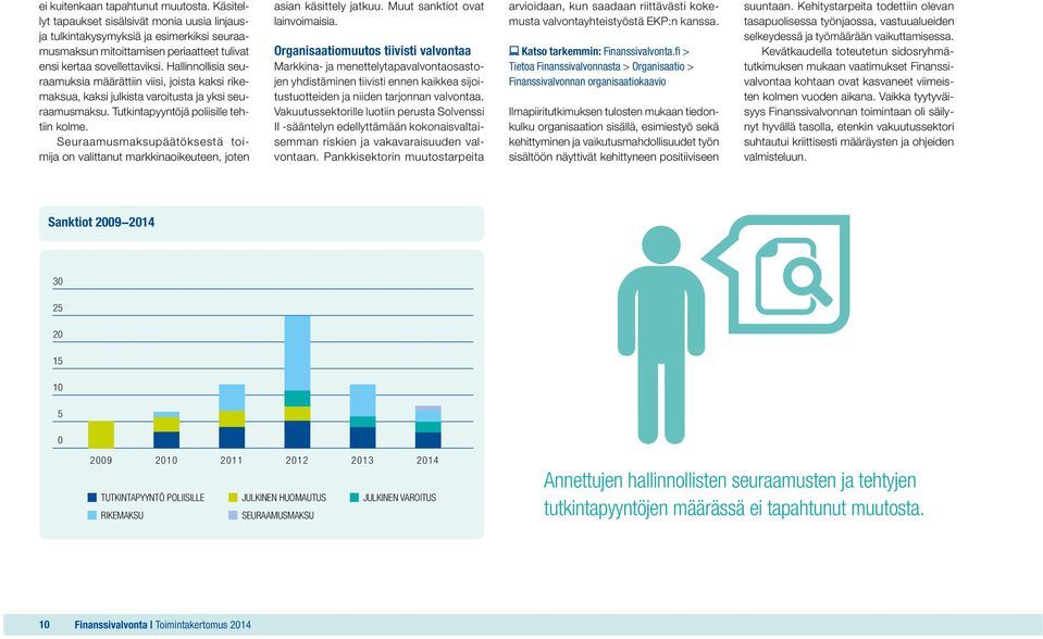 Hallinnollisia seuraamuksia määrättiin viisi, joista kaksi rikemaksua, kaksi julkista varoitusta ja yksi seuraamusmaksu. Tutkintapyyntöjä poliisille tehtiin kolme.