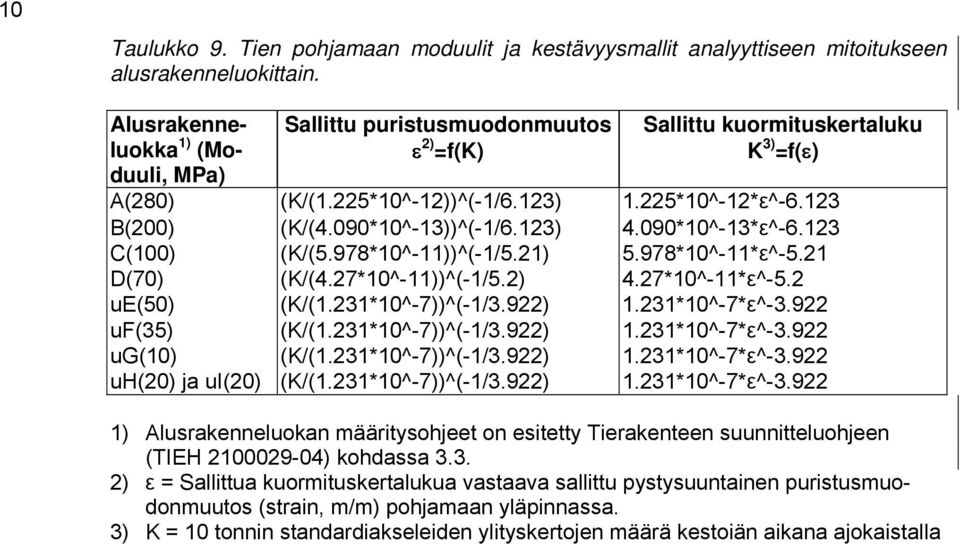 090*0^-3*ε^-6.3 C(00) (K/(5.978*0^-))^(-/5.) 5.978*0^-*ε^-5. D(70) (K/(4.7*0^-))^(-/5.) 4.7*0^-*ε^-5. ue(50) (K/(.3*0^-7))^(-/3.9).3*0^-7*ε^-3.9 uf(35) (K/(.3*0^-7))^(-/3.9).3*0^-7*ε^-3.9 ug(0) (K/(.