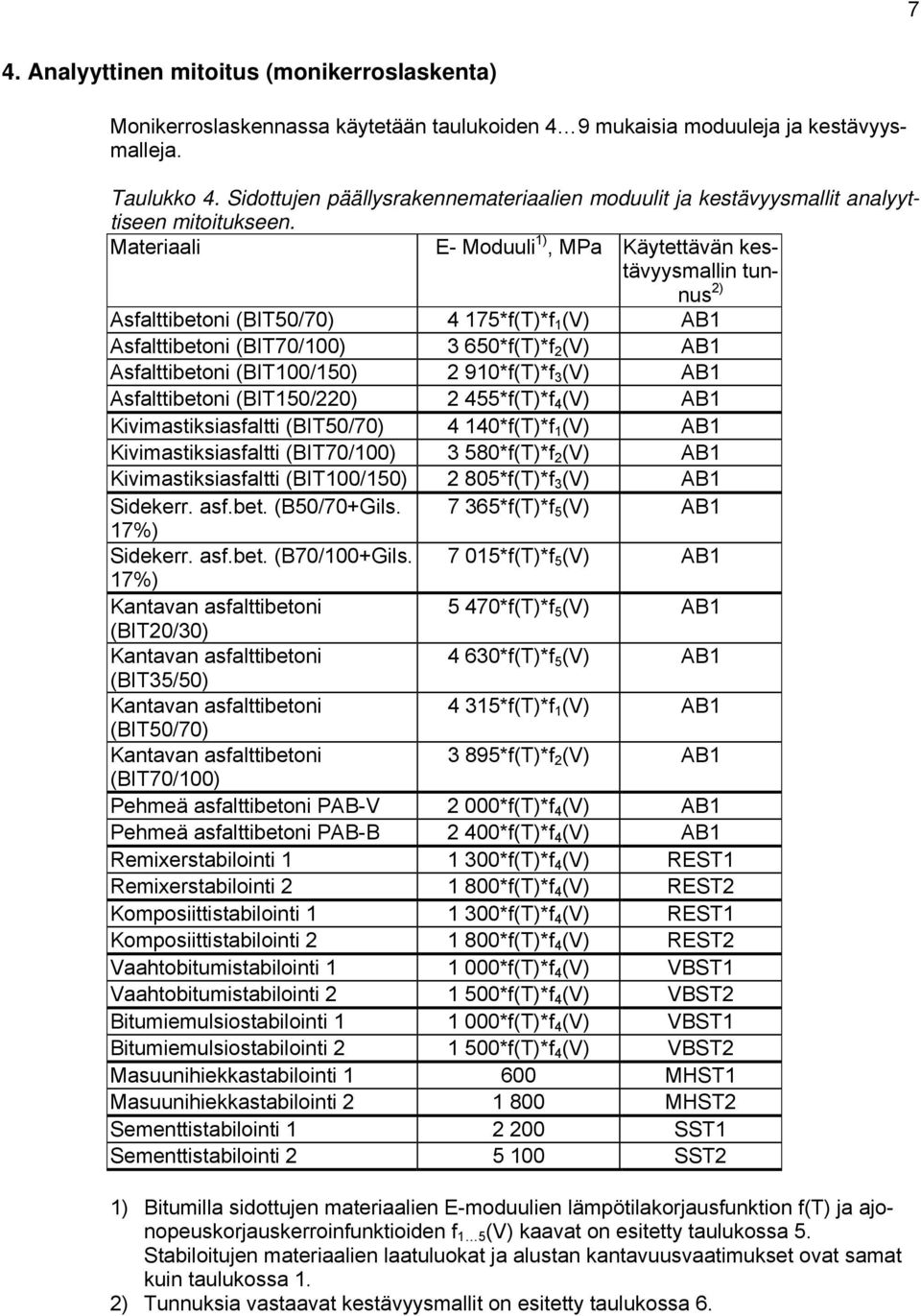 Materiaali E- Moduuli ), MPa Käytettävän kestävyysmallin tunnus Asfalttibetoni (BIT50/70) 4 75*f(T)*f (V) AB Asfalttibetoni (BIT70/00) 3 650*f(T)*f (V) AB Asfalttibetoni (BIT00/50) 90*f(T)*f 3 (V) AB