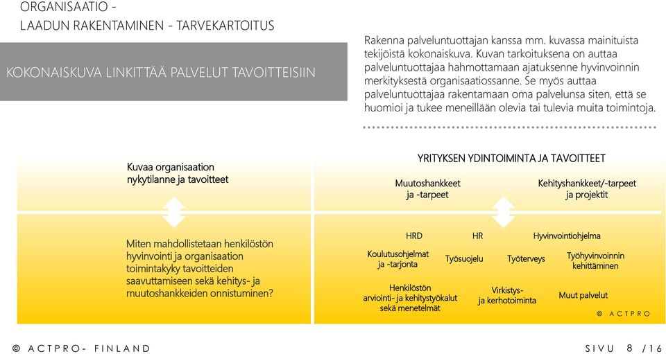 Se myös auttaa palveluntuottajaa rakentamaan oma palvelunsa siten, että se huomioi ja tukee meneillään olevia tai tulevia muita toimintoja.