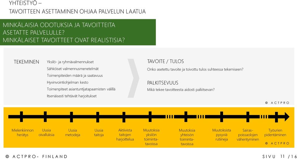 harjoitukset TAVOITE / TULOS Onko asetettu tavoite ja toivottu tulos suhteessa tekemiseen? PALKITSEVUUS Mikä tekee tavoitteesta aidosti palkitsevan?