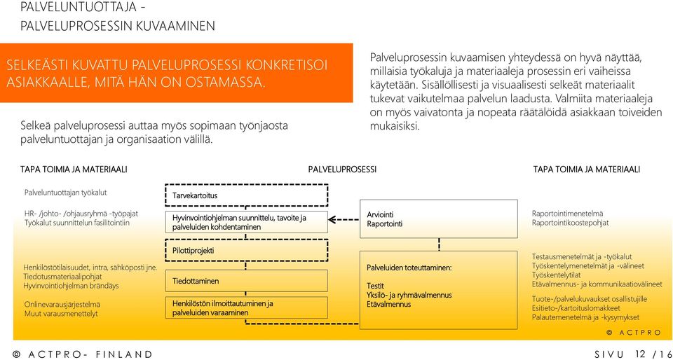 Palveluprosessin kuvaamisen yhteydessä on hyvä näyttää, millaisia työkaluja ja materiaaleja prosessin eri vaiheissa käytetään.