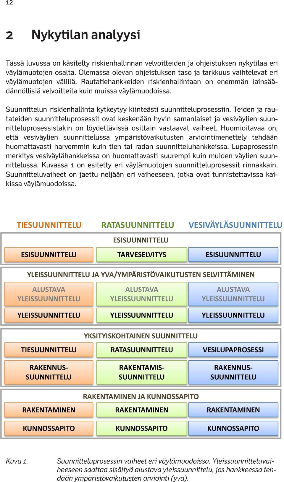 Suunnittelun riskienhallinta kytkeytyy kiinteästi suunnitteluprosessiin.