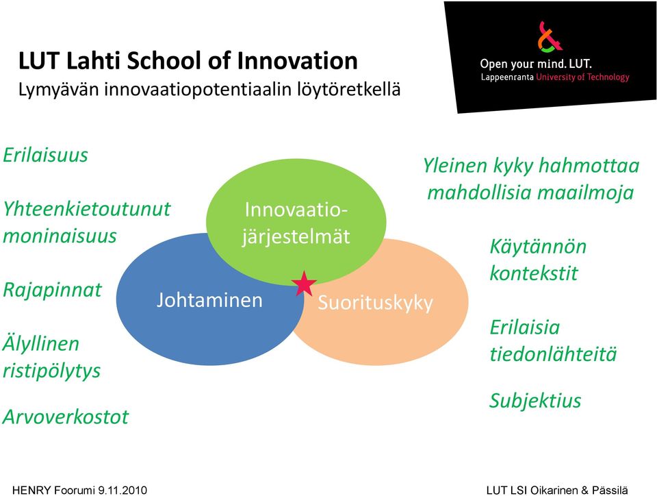 Innovaatiojärjestelmät Suorituskyky Yleinen kyky hahmottaa mahdollisia maailmoja Käytännön