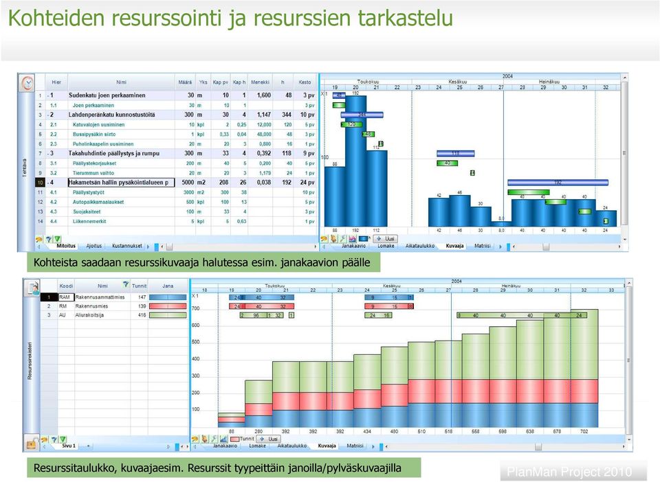 janakaavion päälle PlanMan Resurssitaulukko, Oy