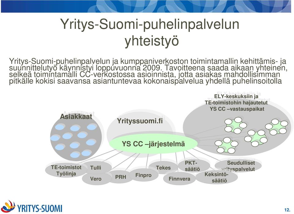 Asiakkaat Asiakkaat Yrityssuomi.fi Yrityssuomi.