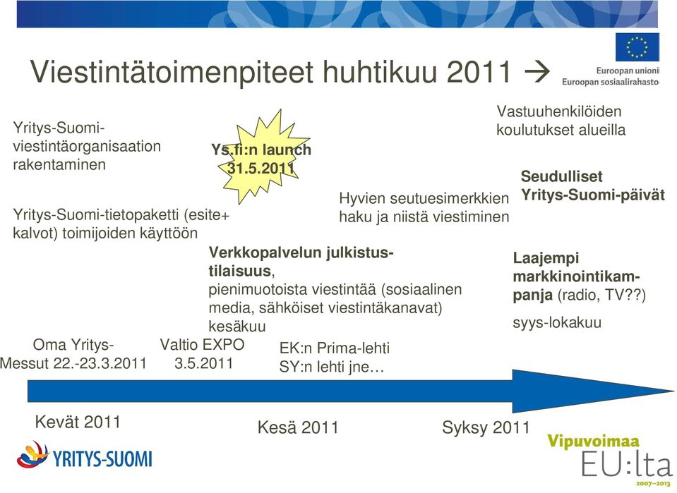 2011 Ys.fi:n launch 31.5.