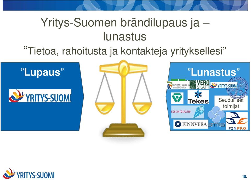 kontakteja yrityksellesi Lupaus