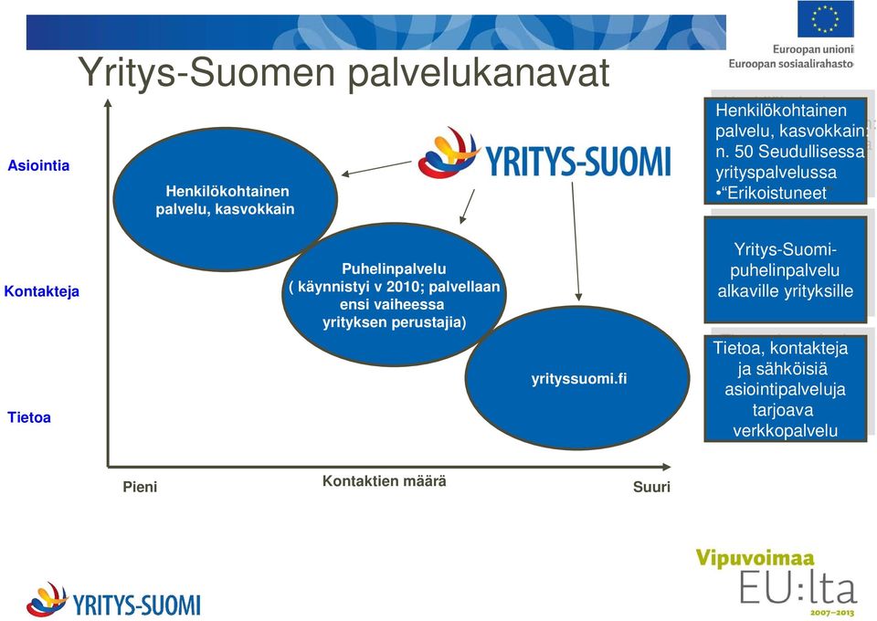 palvellaan ensi vaiheessa yrityksen perustajia) yrityssuomi.