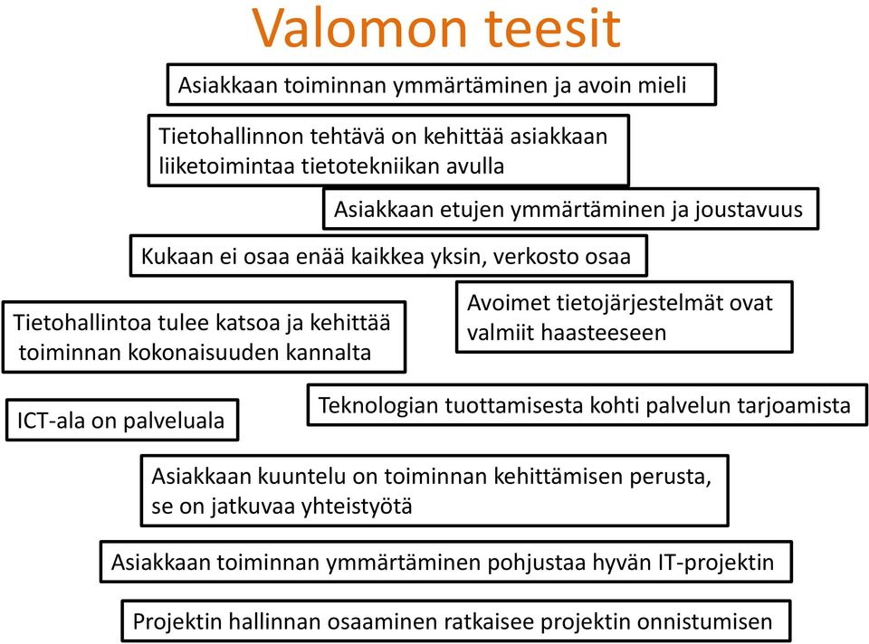 Avoimet tietojärjestelmät ovat valmiit haasteeseen ICT-ala on palveluala Teknologian tuottamisesta kohti palvelun tarjoamista Asiakkaan kuuntelu on toiminnan