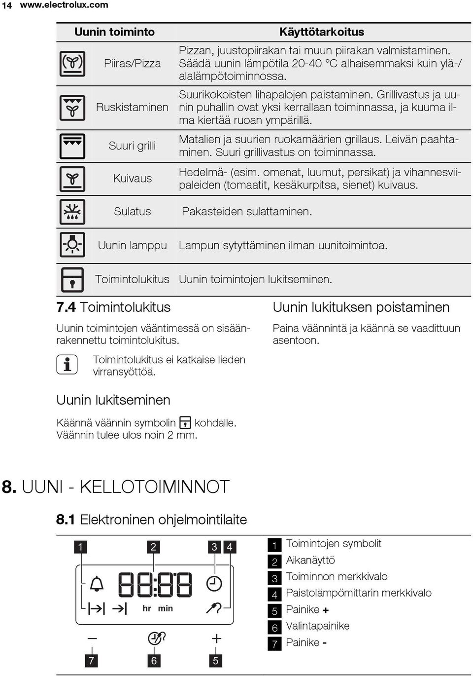 Grillivastus ja uunin puhallin ovat yksi kerrallaan toiminnassa, ja kuuma ilma kiertää ruoan ympärillä. Matalien ja suurien ruokamäärien grillaus. Leivän paahtaminen.