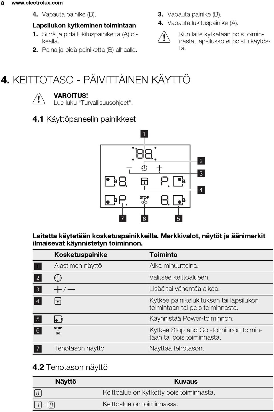 Merkkivalot, näytöt ja äänimerkit ilmaisevat käynnistetyn toiminnon. Kosketuspainike Toiminto 1 Ajastimen näyttö Aika minuutteina. 2 Valitsee keittoalueen. 3 / Lisää tai vähentää aikaa.