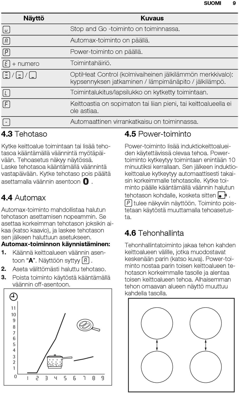 3 Tehotaso Kytke keittoalue toimintaan tai lisää tehotasoa kääntämällä väännintä myötäpäivään. Tehoasetus näkyy näytössä. Laske tehotasoa kääntämällä väännintä vastapäivään.