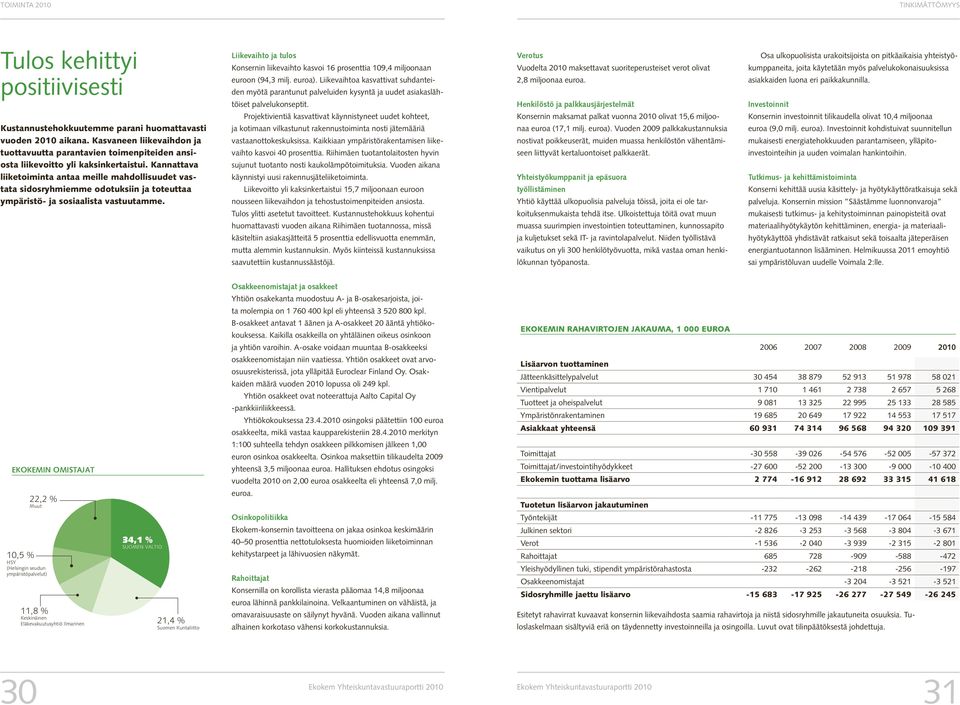 Henkilöstö ja palkkausjärjestelmät Investoinnit Osa ulkopuolisista urakoitsijoista on pitkäaikaisia yhteistyö- den myötä parantunut palveluiden kysyntä ja uudet asiakaslähtöiset palvelukonseptit.