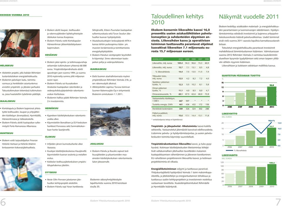 Ekokem-Palvelu voitti Kiertokapulan Maataloustuottajien keskusjärjestö MTK:n Hämeenlinnan jätteenkäsittelyalueen kanssa tehtiin puitesopimus kääre- ym. laajennuksen.