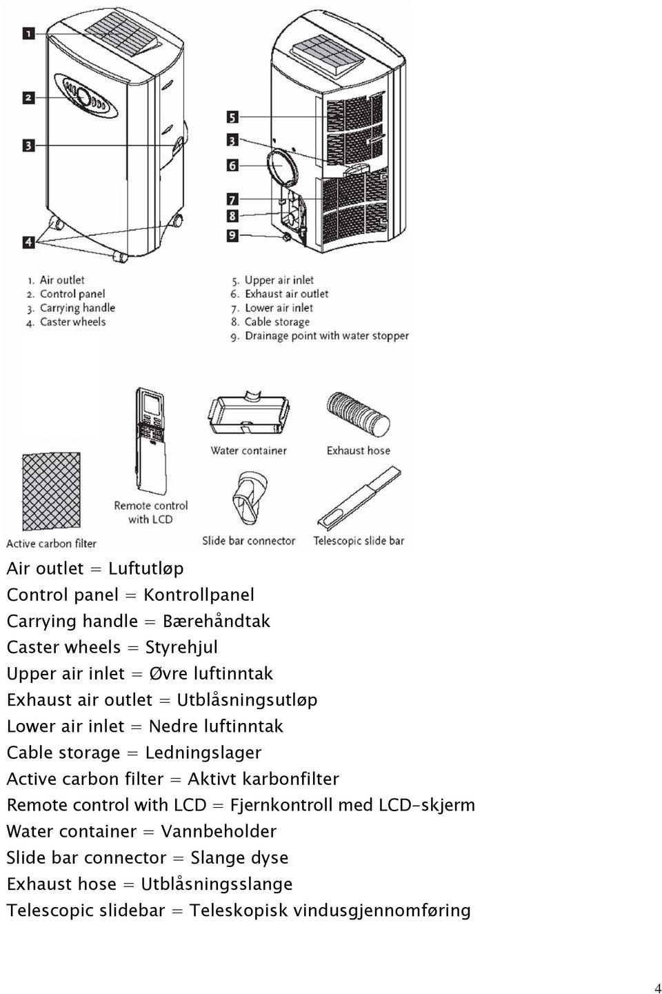 Active carbon filter = Aktivt karbonfilter Remote control with LCD = Fjernkontroll med LCD-skjerm Water container =