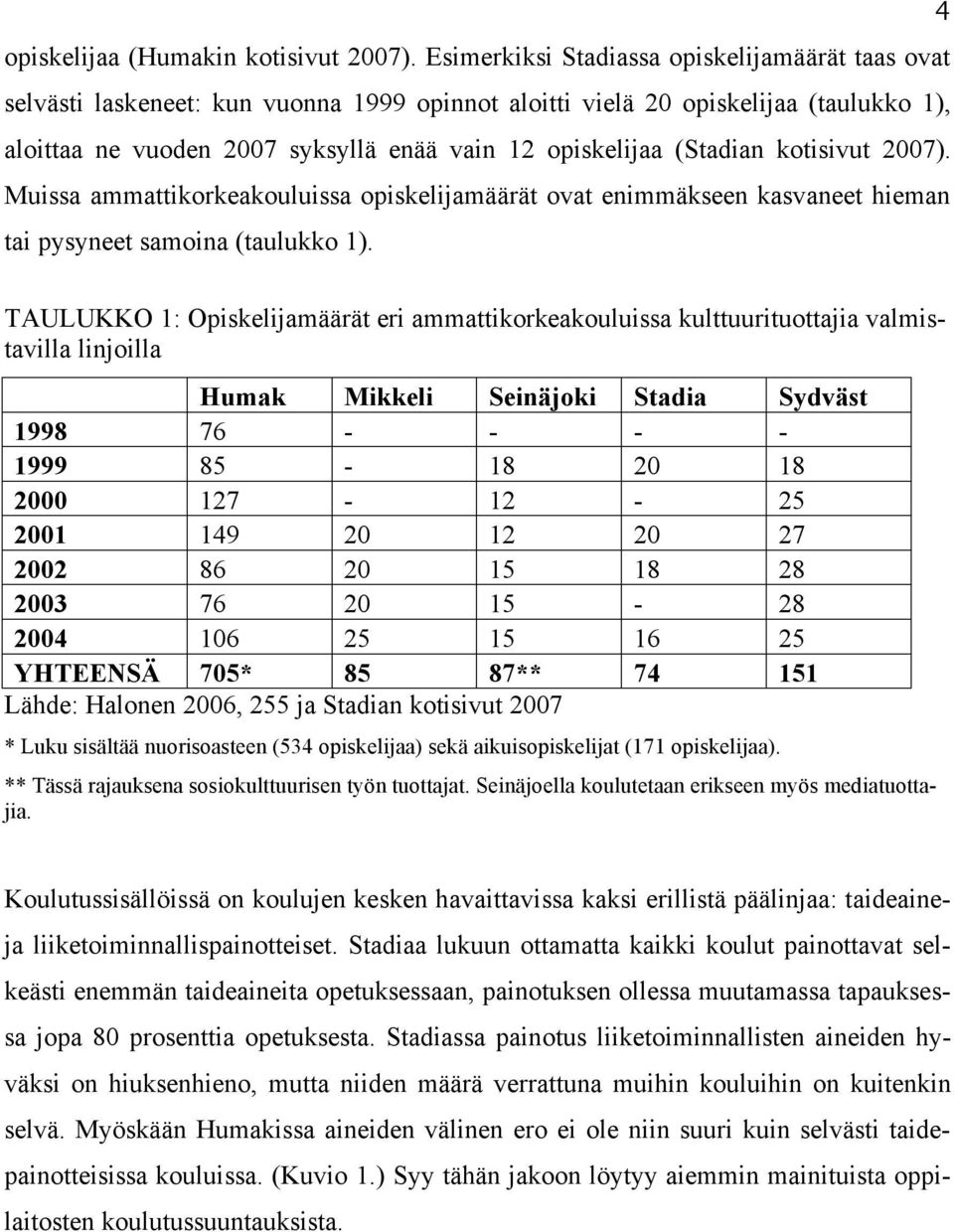 (Stadian kotisivut 2007). Muissa ammattikorkeakouluissa opiskelijamäärät ovat enimmäkseen kasvaneet hieman tai pysyneet samoina (taulukko 1).