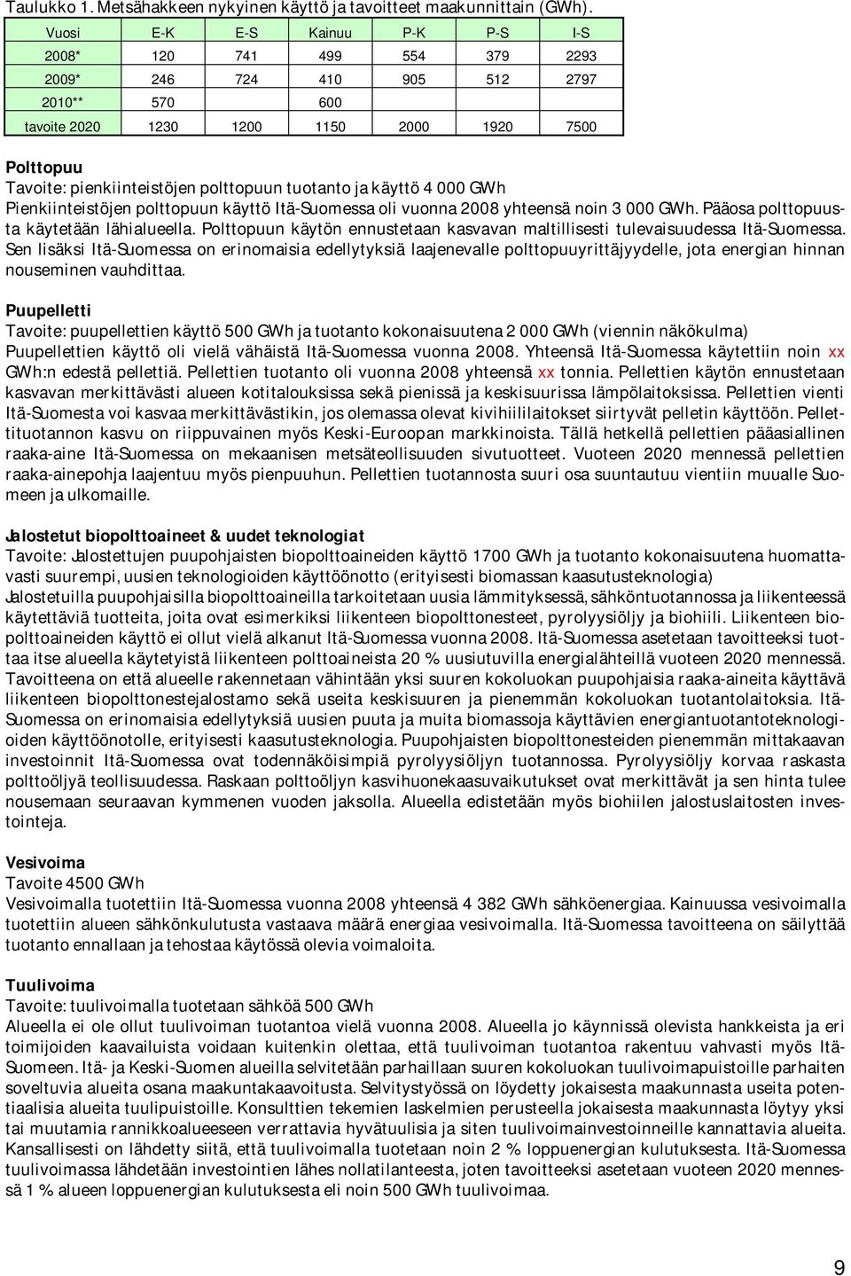 polttopuun tuotanto ja käyttö 4 000 GWh Pienkiinteistöjen polttopuun käyttö Itä-Suomessa oli vuonna 2008 yhteensä noin 3 000 GWh. Pääosa polttopuusta käytetään lähialueella.