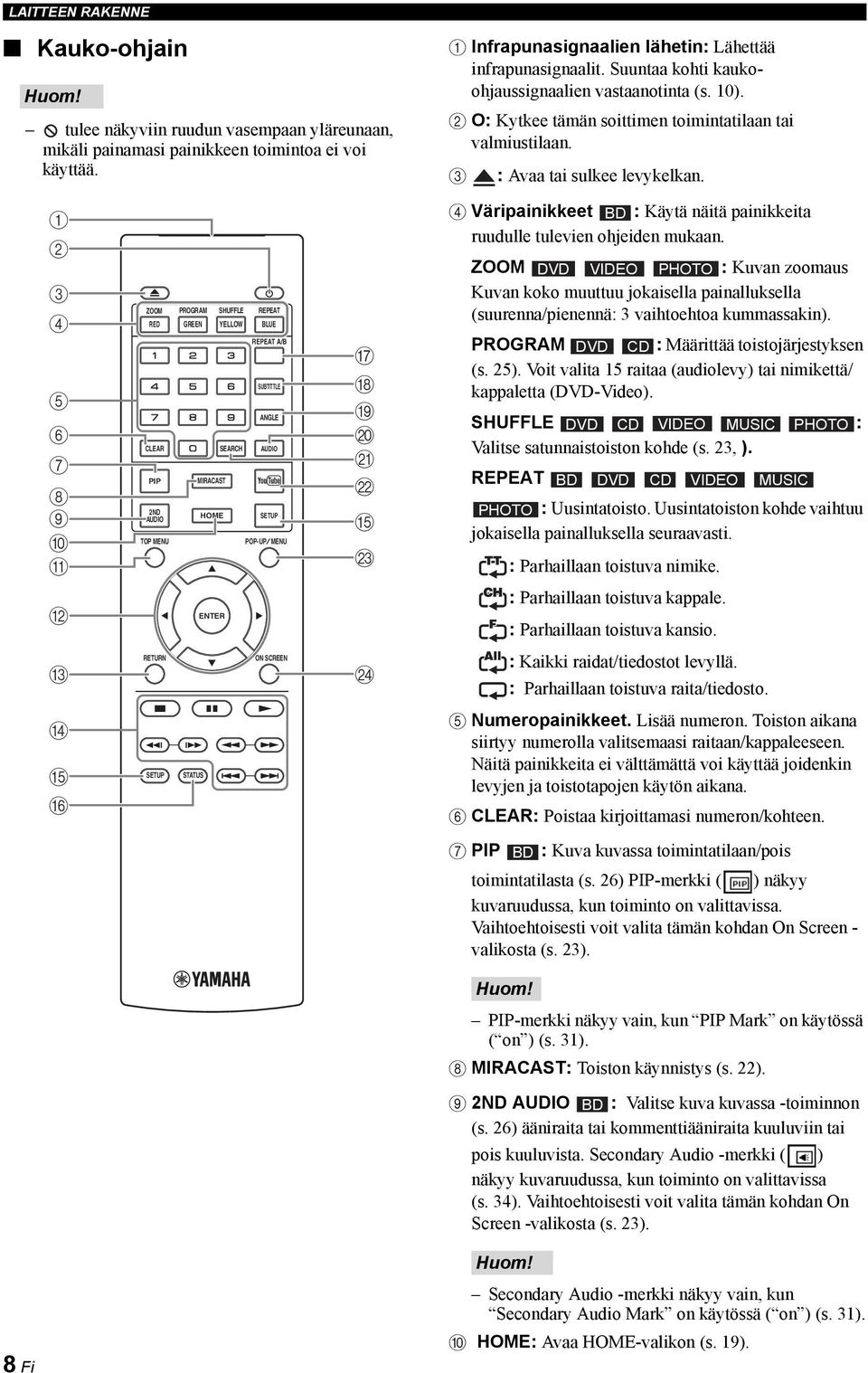 1 2 3 4 5 6 7 8 9 0 A ZOOM CLEAR PIP 2ND AUDIO TOP MENU PROGRAM SHUFFLE REPEAT RED GREEN YELLOW BLUE MIRACAST HOME SEARCH REPEAT A/B SUBTITTLE ANGLE AUDIO SETUP POP-UP MENU G H I J K L E M 4