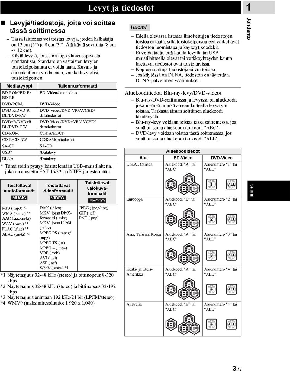 Mediatyyppi BD-ROM/BD-R/ BD-RE DVD-ROM, DVD-R/DVD-R DL/DVD-RW DVD+R/DVD+R DL/DVD+RW CD-ROM CD-R/CD-RW SA-CD USB* DLNA Tallennusformaatti BD-Video/datatiedostot DVD-Video DVD-Video/DVD-VR/AVCHD/