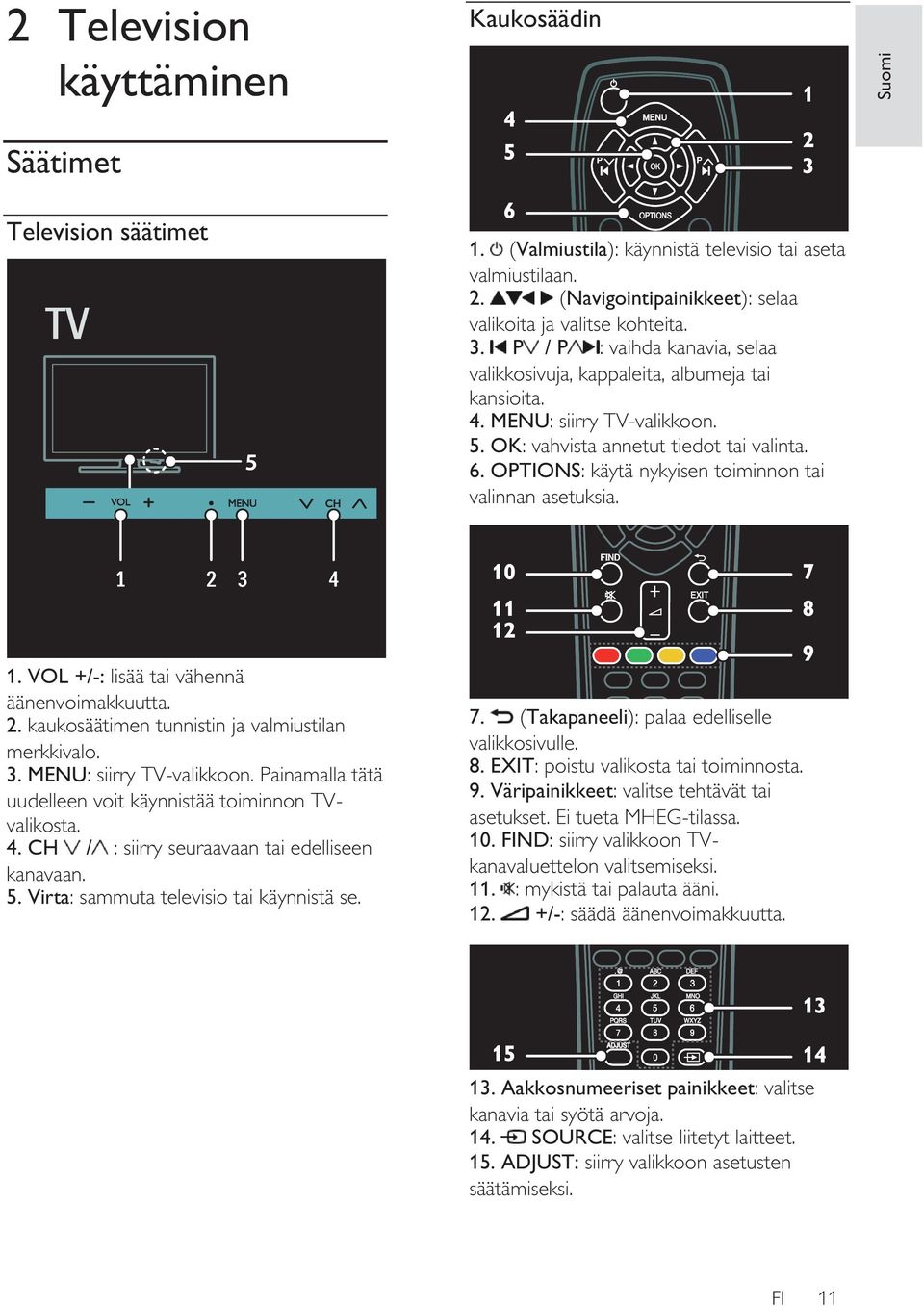 OPTIONS: käytä nykyisen toiminnon tai valinnan asetuksia. 1. VOL +/-: lisää tai vähennä äänenvoimakkuutta. 2. kaukosäätimen tunnistin ja valmiustilan merkkivalo. 3. MENU: siirry TV-valikkoon.