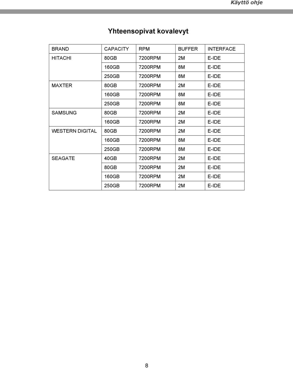 E-IDE 250GB 7200RPM 8M E-IDE 80GB 7200RPM 2M E-IDE 160GB 7200RPM 2M E-IDE 80GB 7200RPM 2M E-IDE 160GB 7200RPM 8M