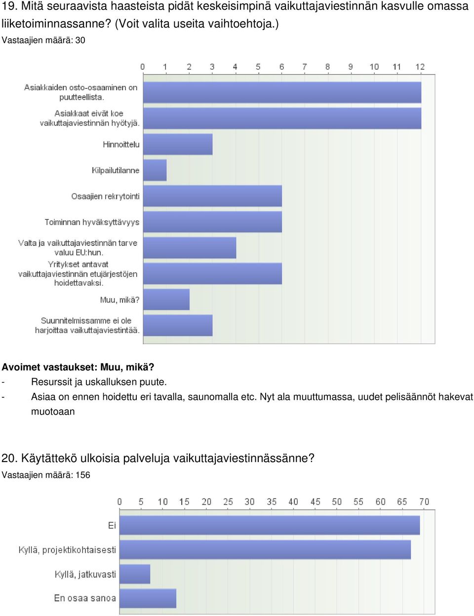 ) Vastaajien määrä: 0 Avoimet vastaukset: Muu, mikä? Resurssit ja uskalluksen puute.