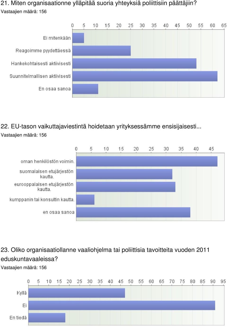 EUtason vaikuttajaviestintä hoidetaan yrityksessämme ensisijaisesti.