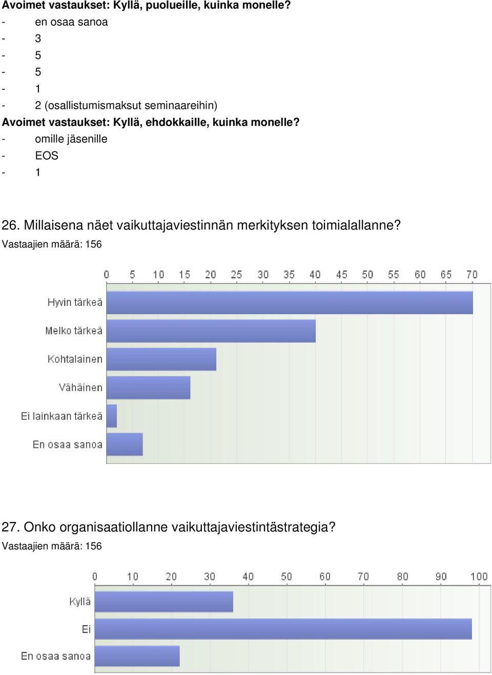 ehdokkaille, kuinka monelle? omille jäsenille EOS 1 6.