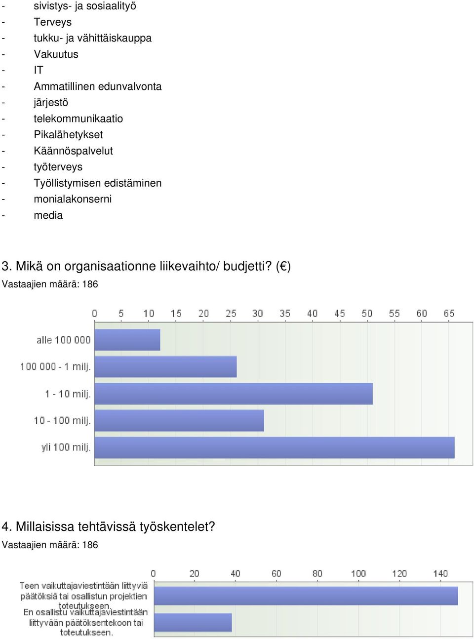 Työllistymisen edistäminen monialakonserni media.