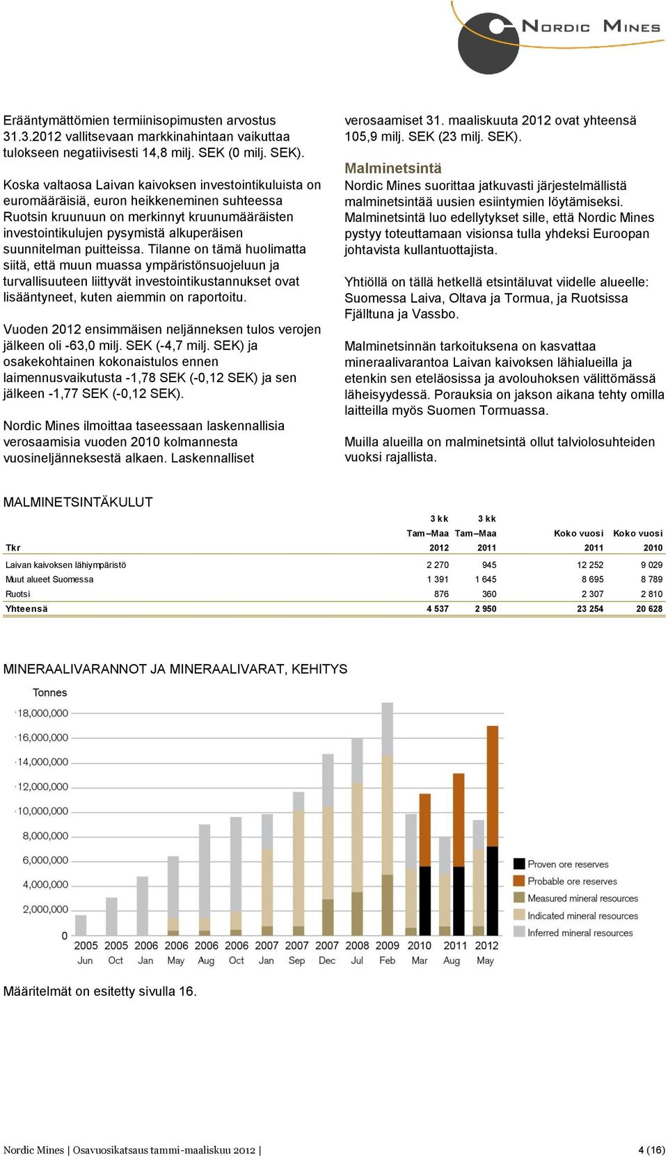 suunnitelman puitteissa. Tilanne on tämä huolimatta siitä, että muun muassa ympäristönsuojeluun ja turvallisuuteen liittyvät investointikustannukset ovat lisääntyneet, kuten aiemmin on raportoitu.