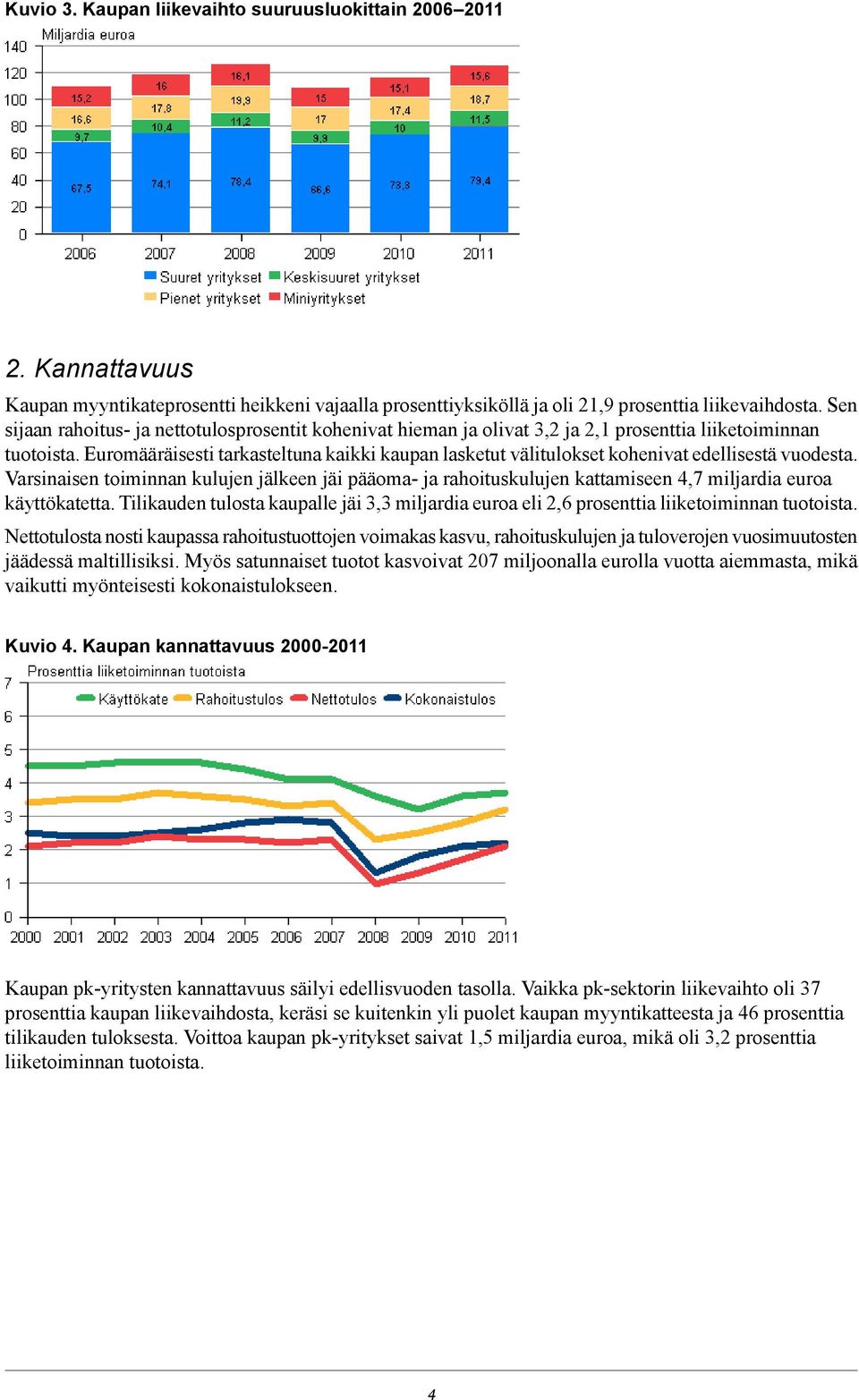 Euromääräisesti tarkasteltuna kaikki kaupan lasketut välitulokset kohenivat edellisestä vuodesta.