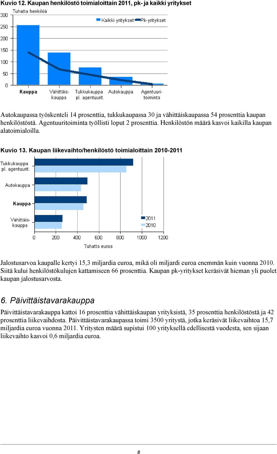 Kaupan liikevaihto/henkilöstö toimialoittain 2010-2011 Jalostusarvoa kaupalle kertyi 15,3 miljardia euroa, mikä oli miljardi euroa enemmän kuin vuonna 2010.