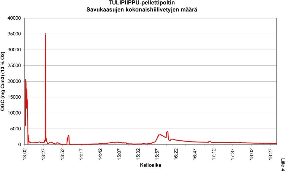 kokonaishiilivetyjen määrä 13:02 13:27 13:52 14:17 14:42