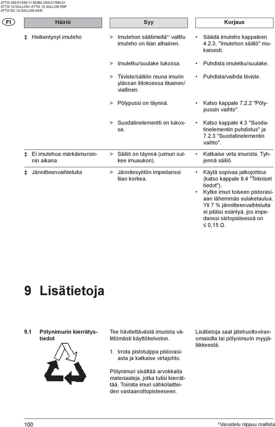 Katso kappale 4.3 "Suodatinelementin puhdistus" ja 7.2.3 "Suodatinelementin vaihto". Ei imutehoa märkäimuroinnin aikana > Säiliö on täynnä (uimuri sulkee imuaukon). Katkaise virta imurista.