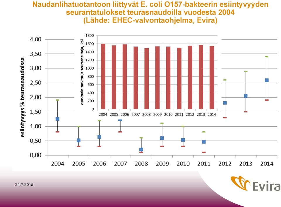 seurantatulokset teurasnaudoilla