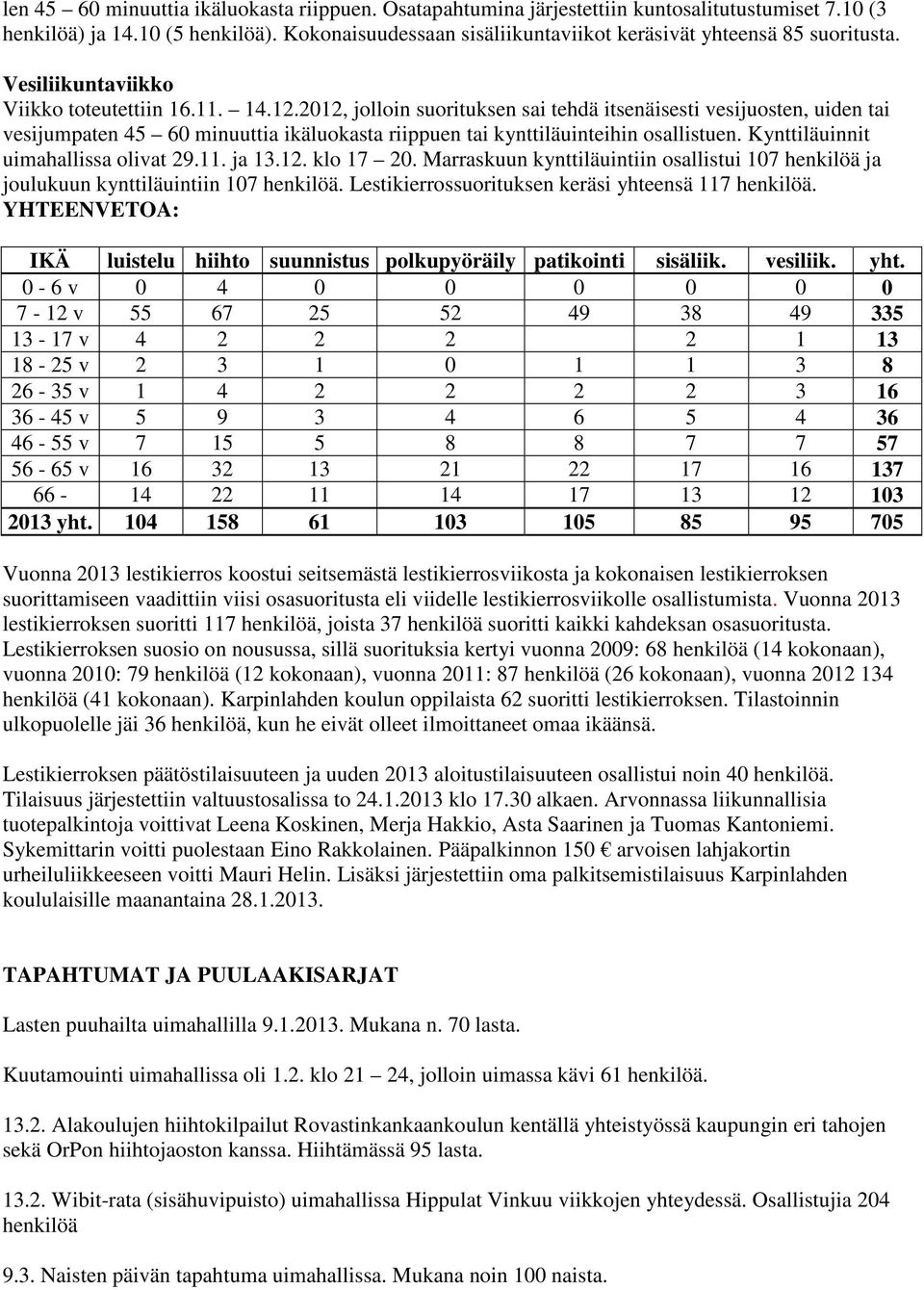 2012, jolloin suorituksen sai tehdä itsenäisesti vesijuosten, uiden tai vesijumpaten 45 60 minuuttia ikäluokasta riippuen tai kynttiläuinteihin osallistuen. Kynttiläuinnit uimahallissa olivat 29.11.