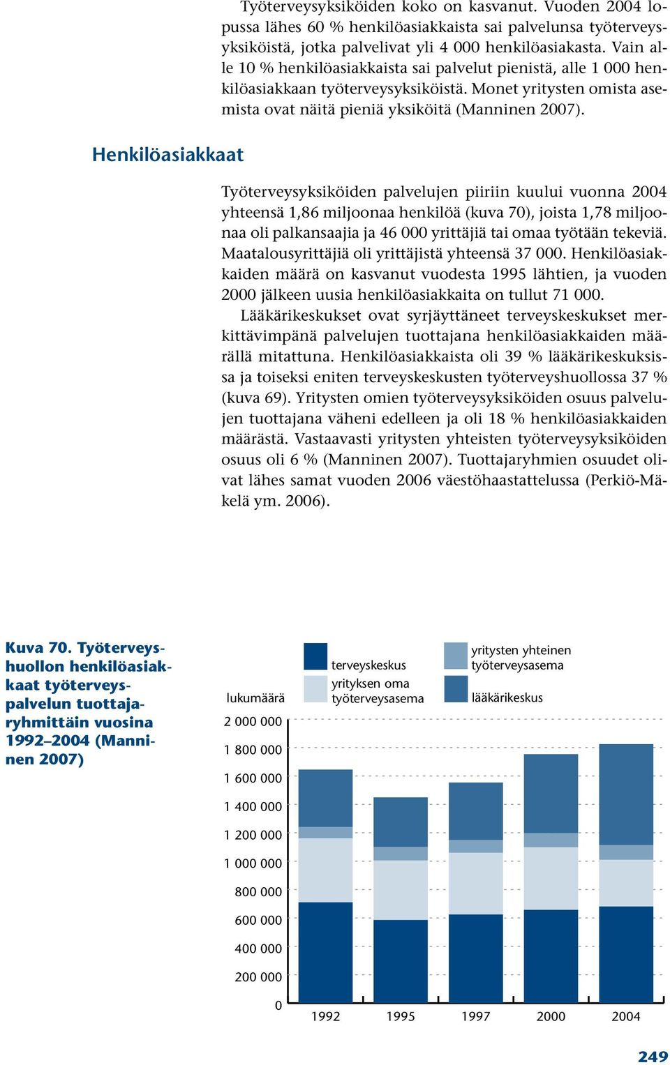 Työterveysyksiköiden palvelujen piiriin kuului vuonna 2004 yhteensä 1,86 miljoonaa henkilöä (kuva 70), joista 1,78 miljoonaa oli palkansaajia ja 46 000 yrittäjiä tai omaa työtään tekeviä.