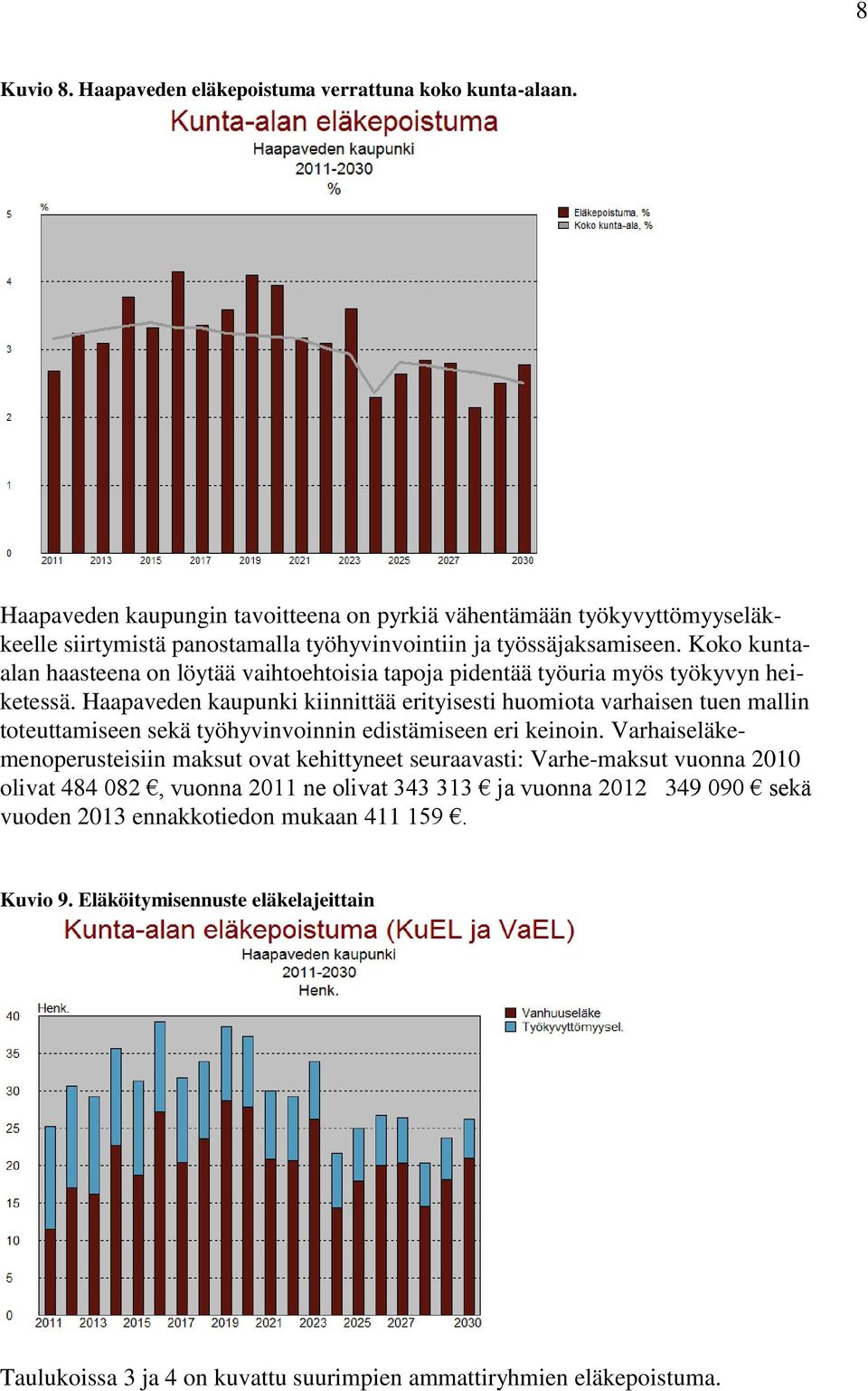 Koko kuntaalan haasteena on löytää vaihtoehtoisia tapoja pidentää työuria myös työkyvyn heiketessä.