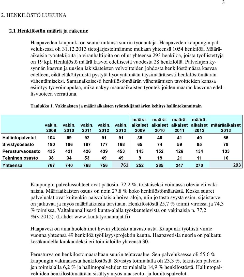 Henkilöstö määrä kasvoi edellisestä vuodesta 28 henkilöllä.