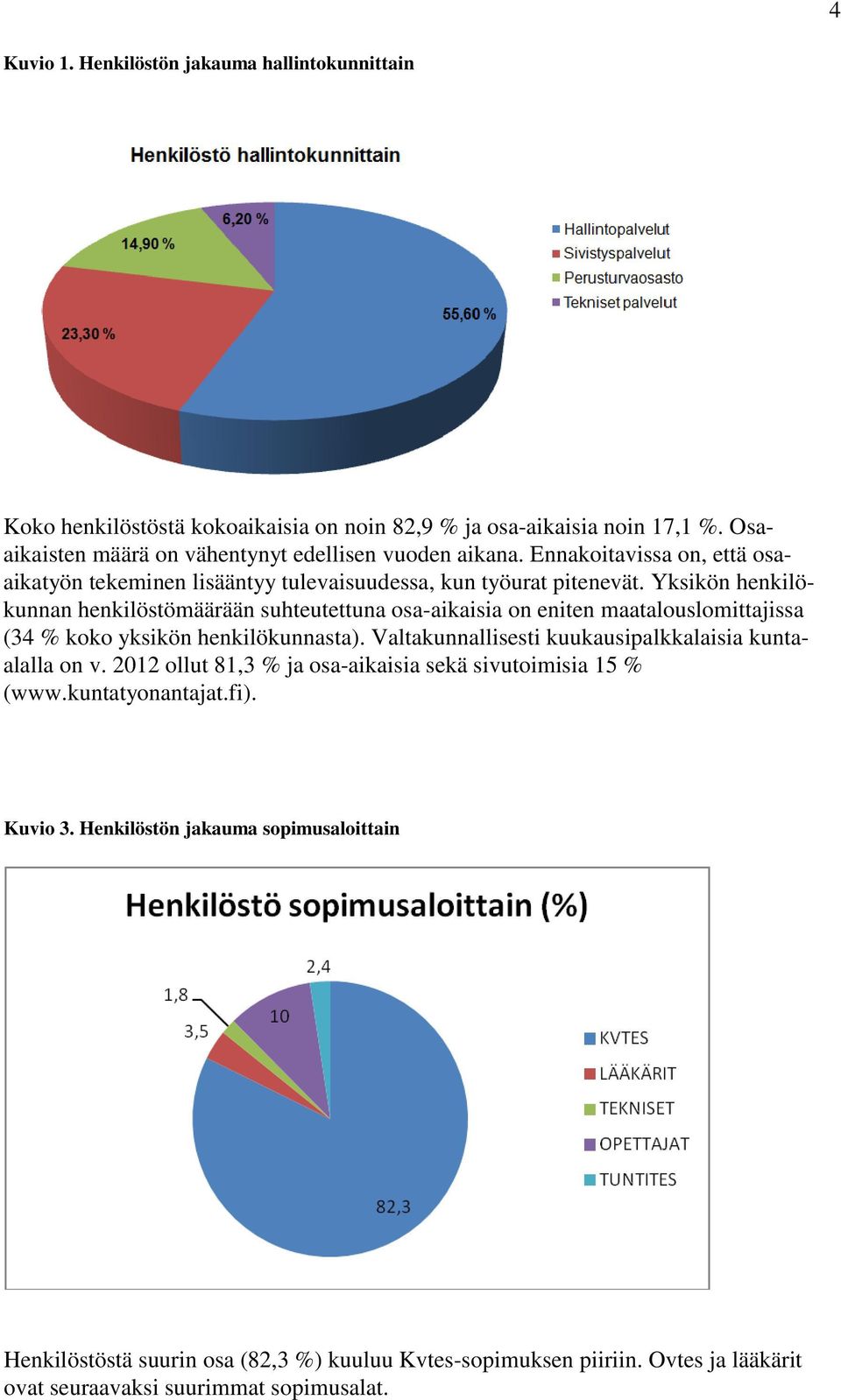 Yksikön henkilökunnan henkilöstömäärään suhteutettuna osa-aikaisia on eniten maatalouslomittajissa (34 % koko yksikön henkilökunnasta).