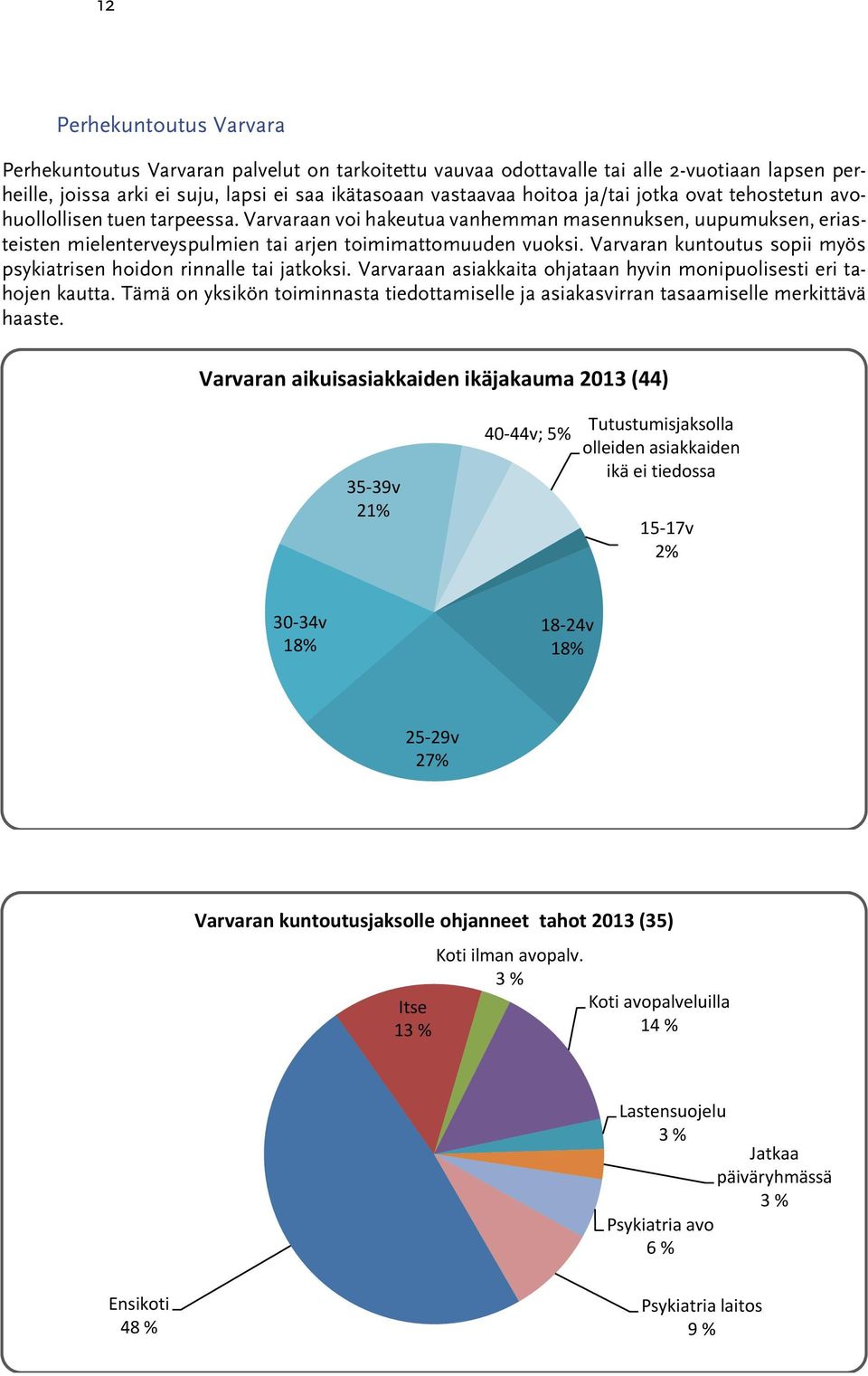 Varvaran kuntoutus sopii myös psykiatrisen hoidon rinnalle tai jatkoksi. Varvaraan asiakkaita ohjataan hyvin monipuolisesti eri tahojen kautta.