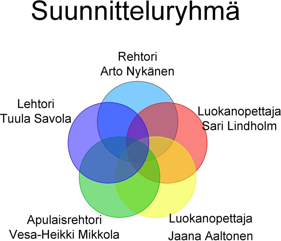 Vesa-Heikki Mikkola Luokanopettaja