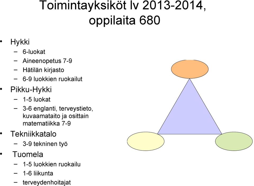 englanti, terveystieto, kuvaamataito ja osittain matematiikka 7-9