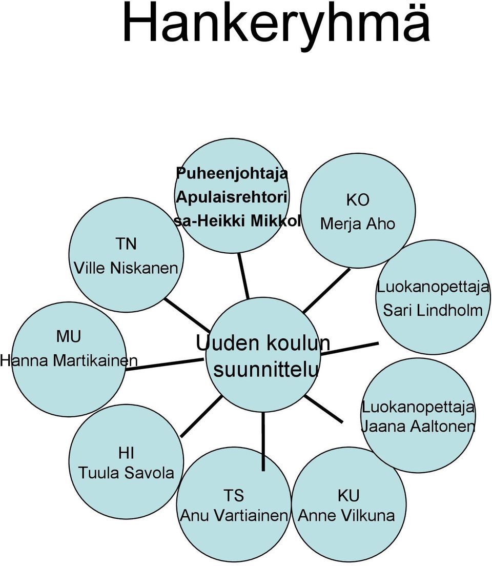 Lindholm MU Hanna Martikainen Uuden koulun suunnittelu