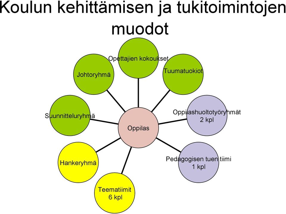 Oppilashuoltotyöryhmät 2 kpl Suunnitteluryhmä