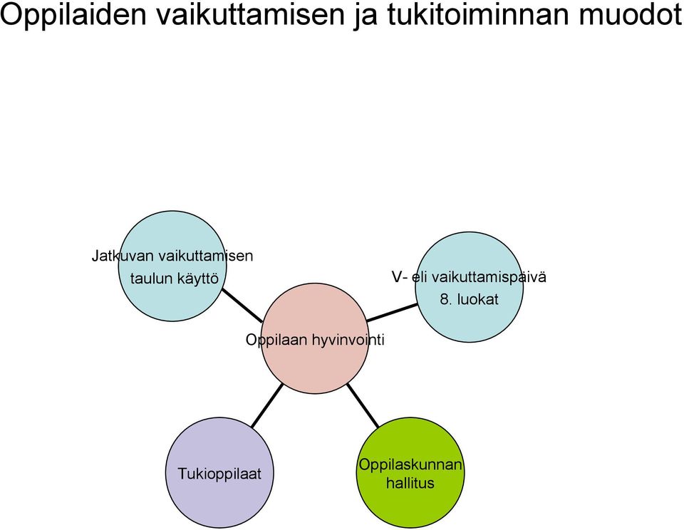 V- eli vaikuttamispäivä 8.