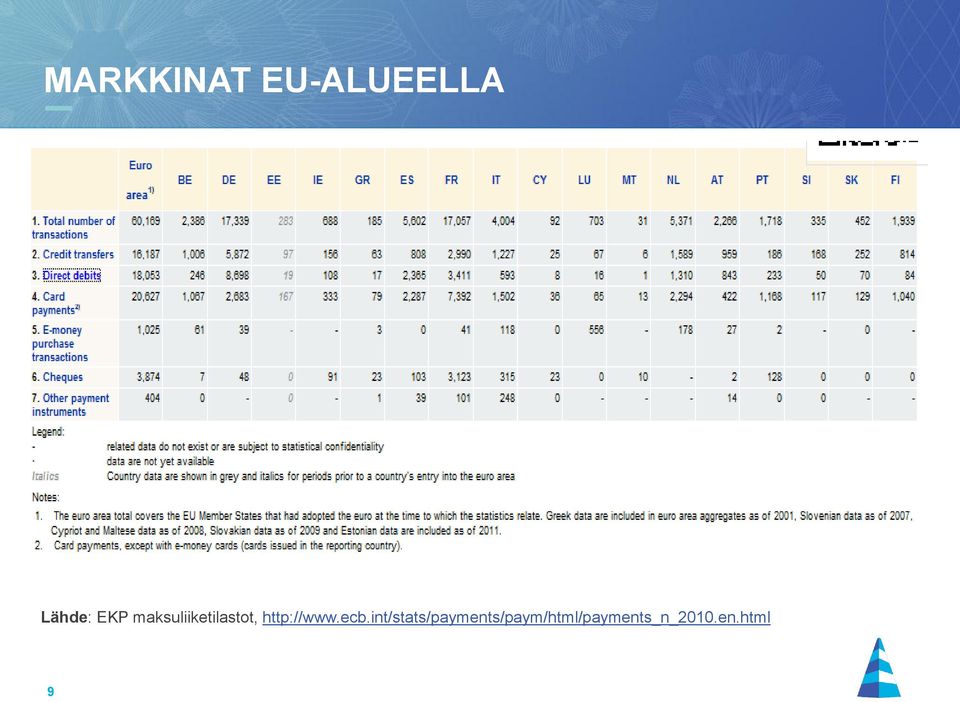 http://www.ecb.