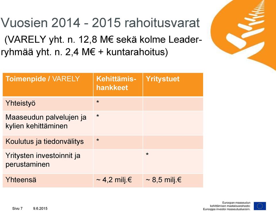 Yhteistyö * Maaseudun palvelujen ja kylien kehittäminen * Koulutus ja tiedonvälitys